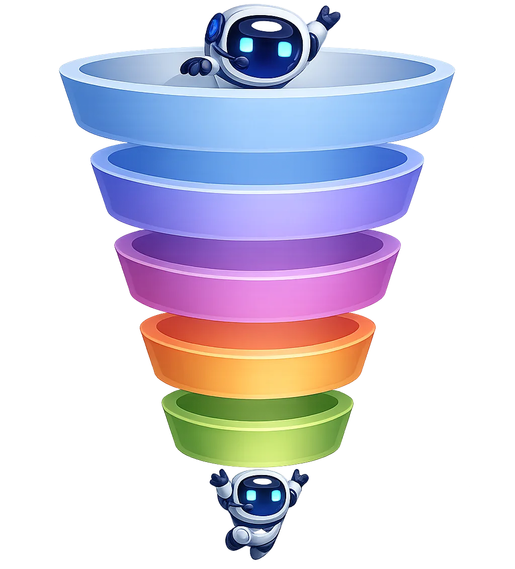 Sales funnel builder